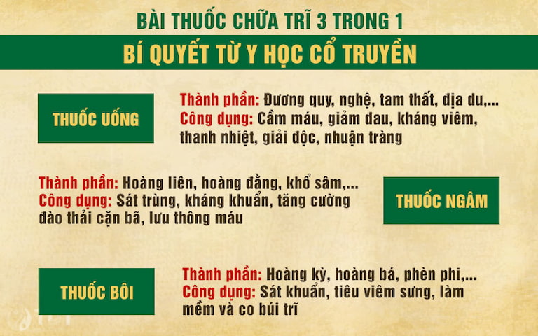 3 loại chế phẩm của Thăng trĩ Dưỡng huyết thang