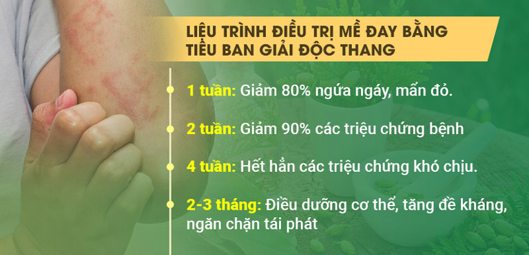 Người bệnh cảm nhận hiệu quả bài thuốc theo thời gian