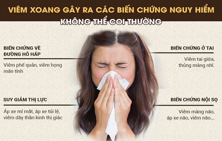 Viêm xoang gây nhiều biến chứng nguy hiểm đến mắt, não