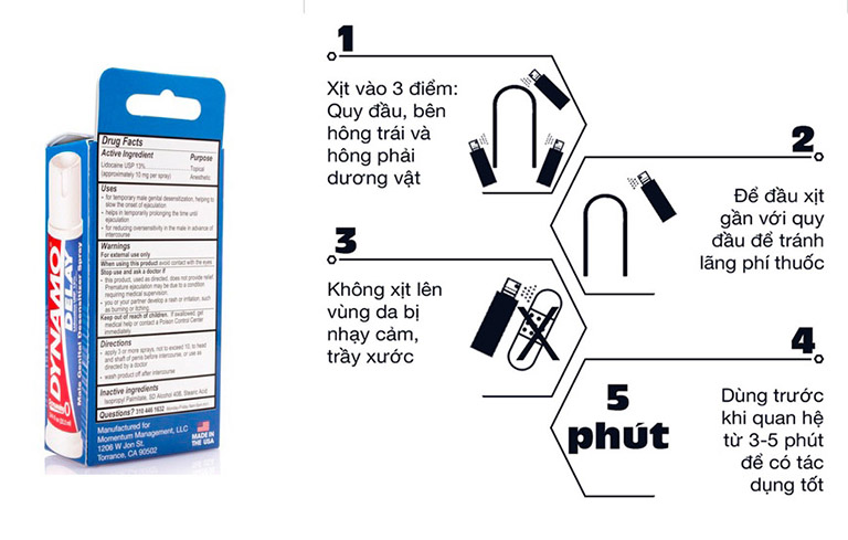 Dynamo Delay cách dùng