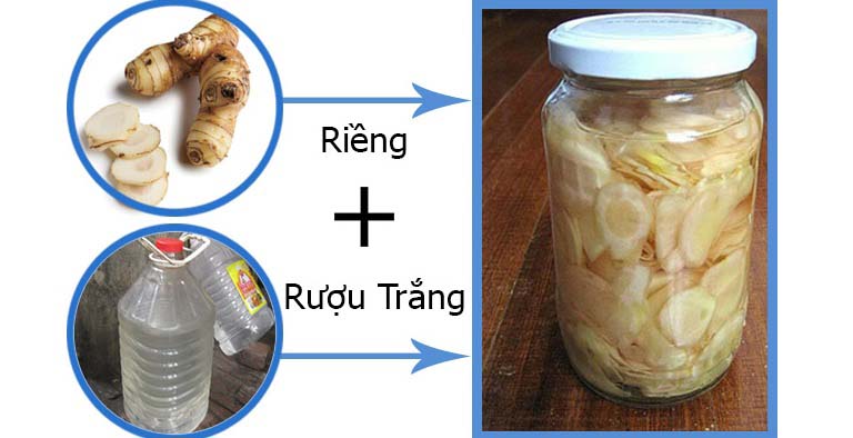 Củ riềng trị lang beng