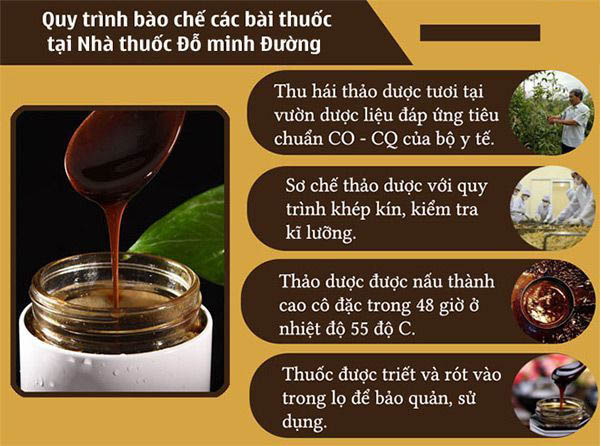 Quy trình bào chế bài thuốc tăng cường sinh lý nam