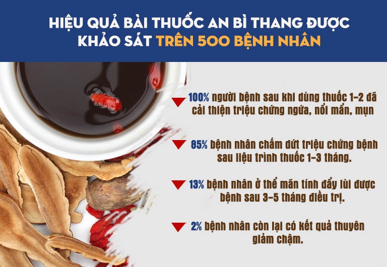 Hiệu của của bài thuốc An Bì Thang