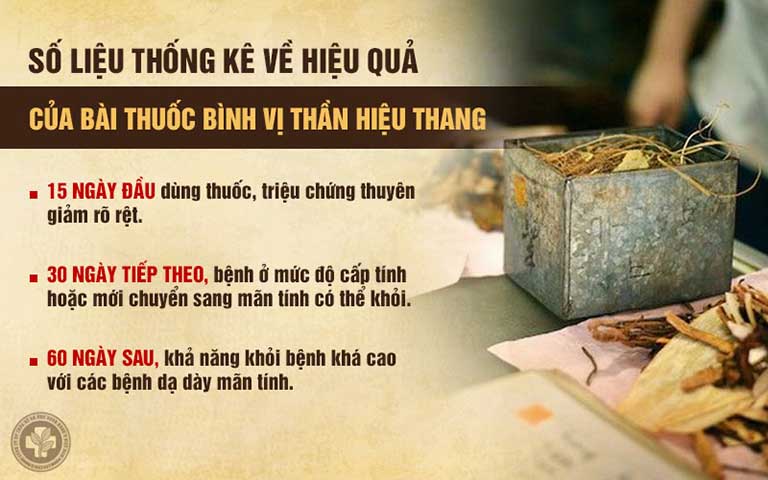 Số liệu thống kê về hiệu quả của bài thuốc Bình vị thần hiệu thang