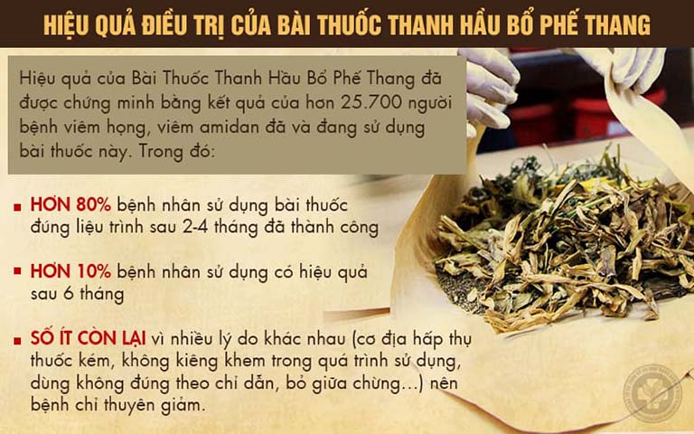 Hiệu quả của bài thuốc chữa viêm họng, viêm họng hạt