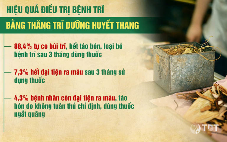 Hiệu quả điều trị bệnh trĩ bằng Thăng trĩ Dưỡng huyết thang - bài thuốc chữa trĩ của Trung tâm Thuốc dân tộc được VTC2 giới thiệu