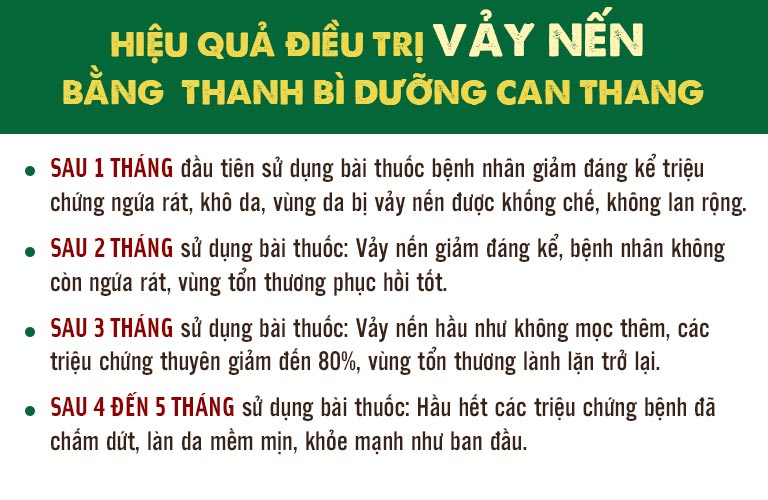 hiệu quả điều trị vảy nến thanh bì dưỡng can thang