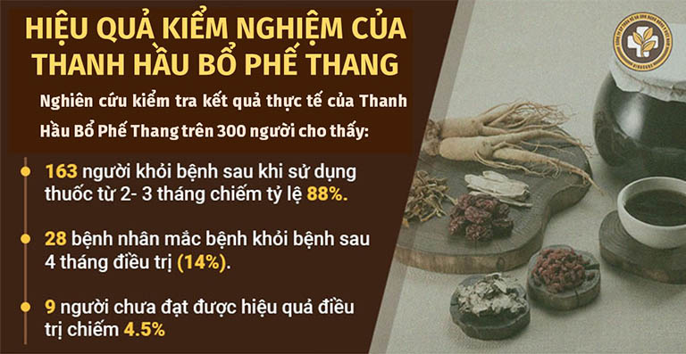 Thanh Hầu Bổ Phế Thang dùng tốt cho cả người có đề kháng  yếu