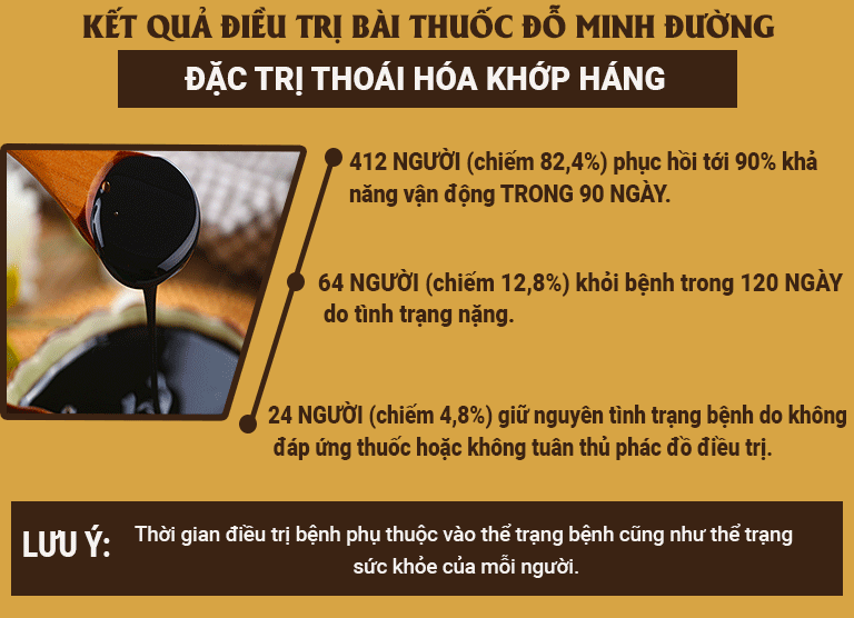 Kết quả điều trị khớp háng tại nhà thuốc Đỗ Minh Đường