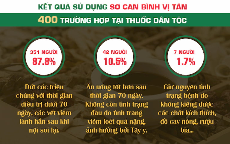 Hiệu quả sử dụng Sơ can Bình vị tán