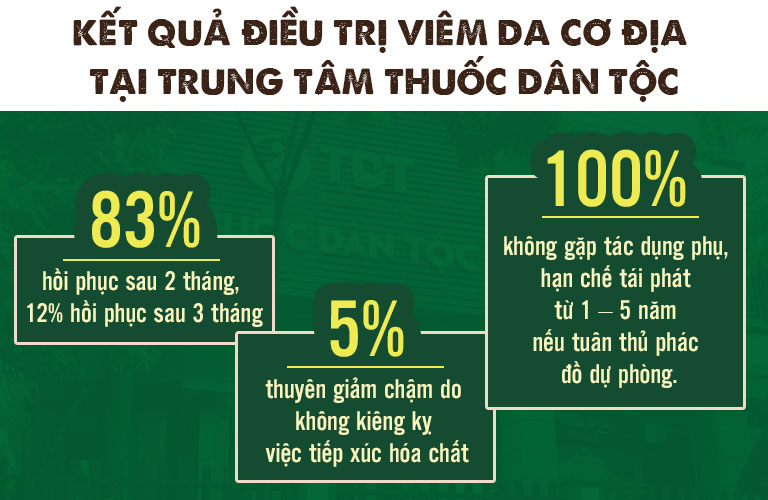 Hiệu quả điều trị viêm da cơ địa tại Thuốc dân tộc