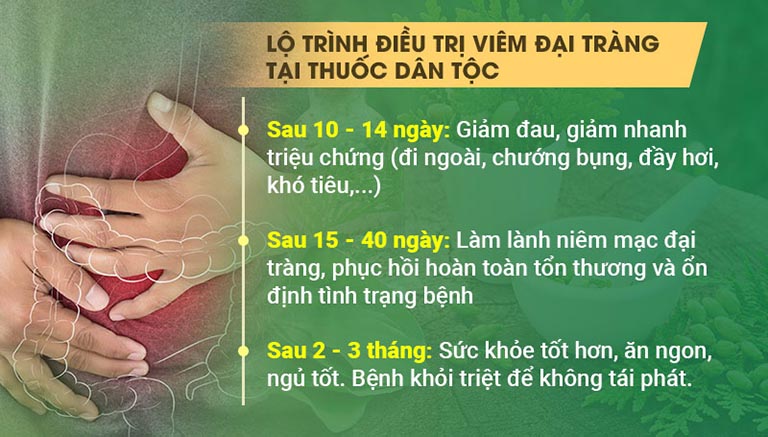 Lộ trình điều trị bằng bài thuốc Tiêu thực Phục tràng hoàn