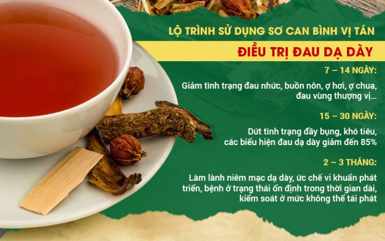 Lộ trình bài thuốc Sơ can Bình vị tán