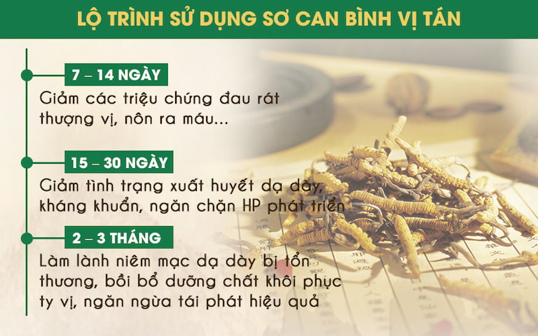 Liệu trình sử dụng Sơ can Bình vị tán