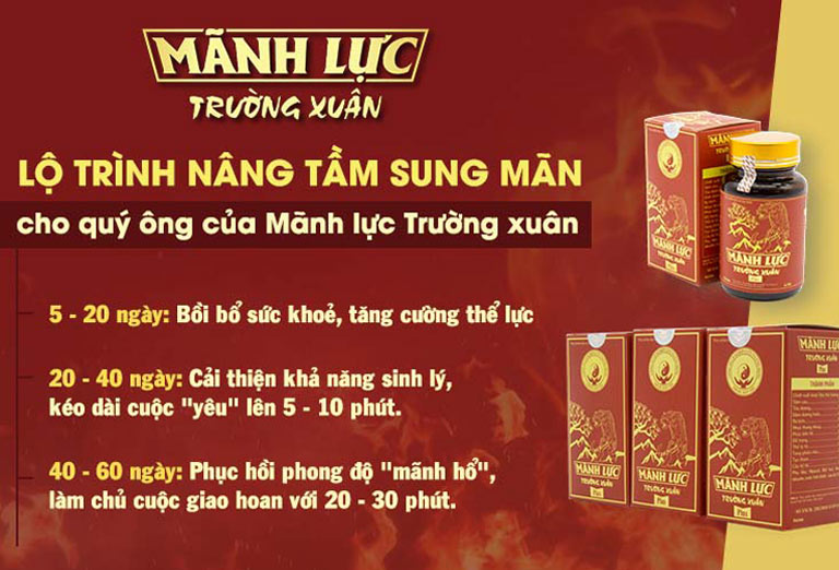 Hiệu quả theo lộ trình sử dụng Mãnh lực Trường Xuân