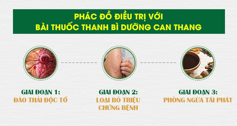 phac-do-dieu-tri-thanh-bi-duong-can-thang (1)