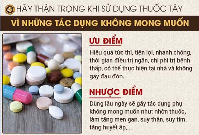 Thuốc tây y không mang lại hiệu quả bền lâu khi trị viêm amidan 