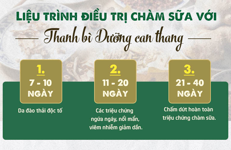 Hiệu quả điều trị chàm sữa của thanh bì dưỡng can thang