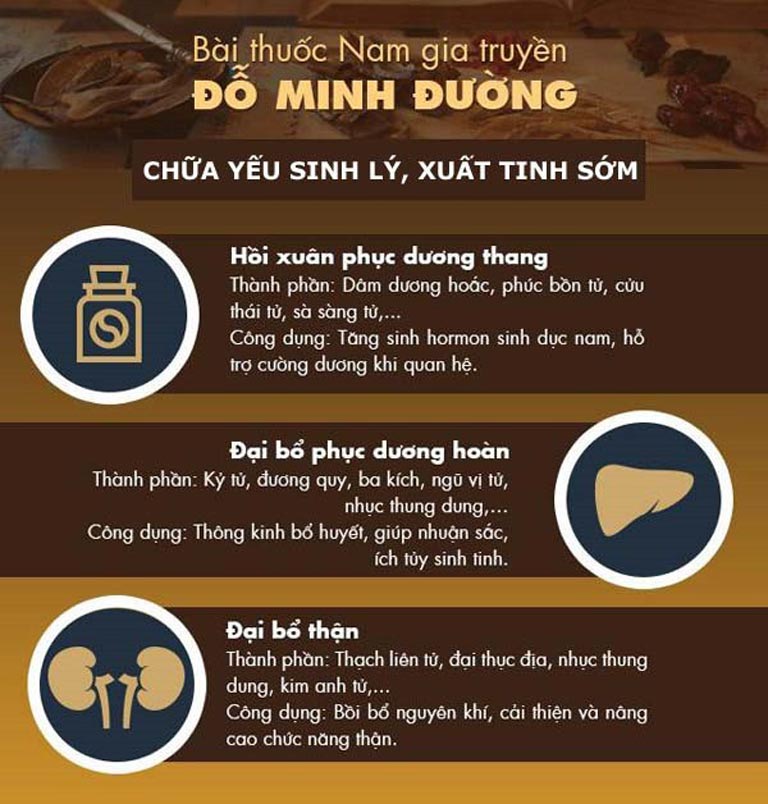 Bài thuốc tăng cường sinh lý Đỗ Minh Đường