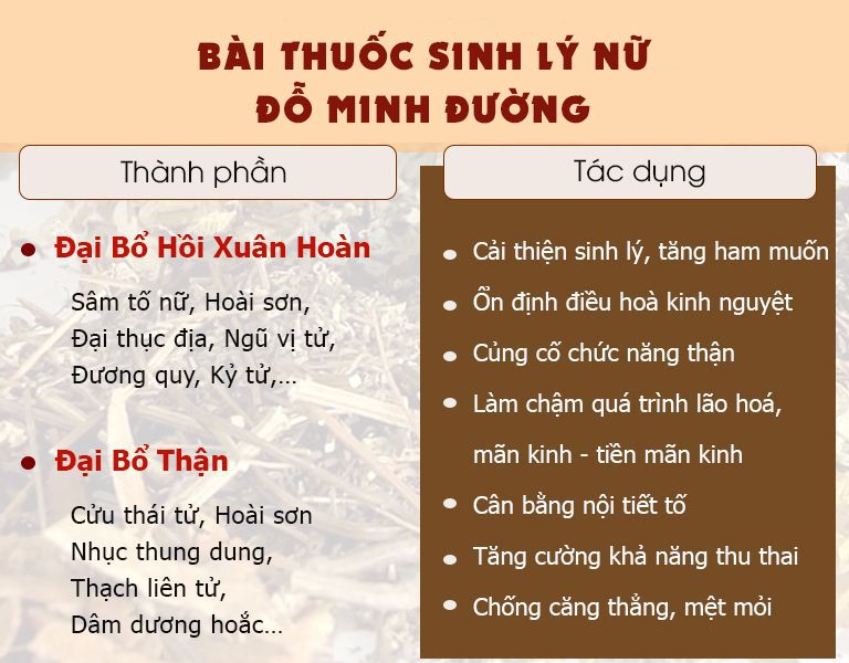 Bài thuốc sinh lý nữ, tăng nội tiết tố nữ của dòng họ Đỗ Minh