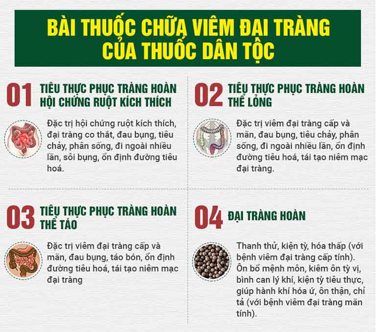 Các chế phẩm thành phần trong bài thuốc Tiêu thực Phục tràng hoàn