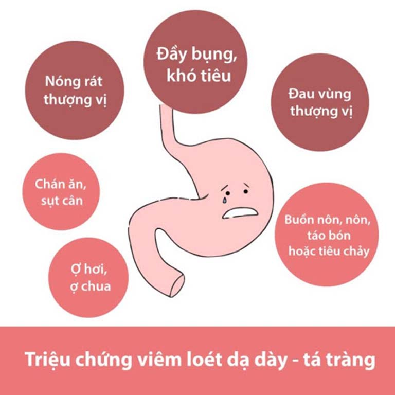 Viêm loét dạ dày - tá tràng