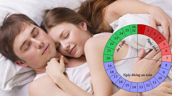 Cách tính vòng kinh nguyệt quan hệ an toàn