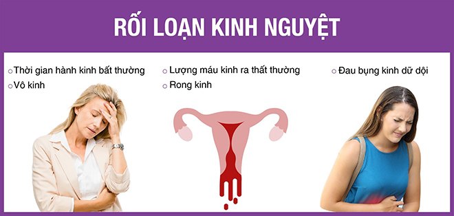 Kinh thưa - Rắc rối thường gặp khi kinh nguyệt rối loạn